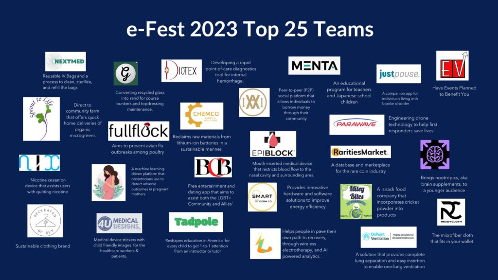 e-Fest 2023 - Top 25 Teams